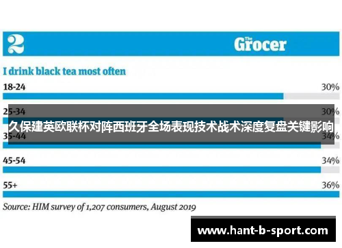 久保建英欧联杯对阵西班牙全场表现技术战术深度复盘关键影响